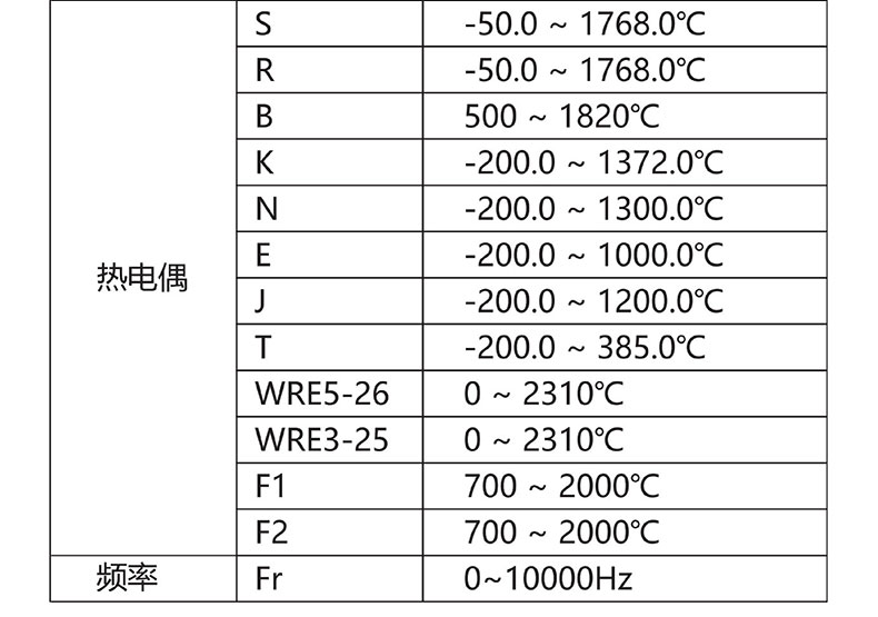 威格無紙記錄儀（VG5300）無紙萬能輸入，廠家直銷，品質(zhì)保障插圖4