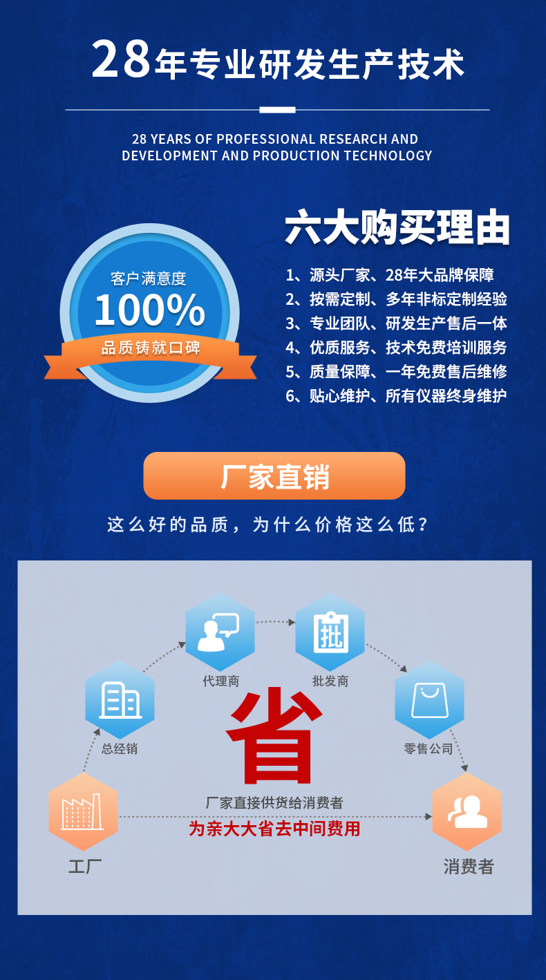 威格新品-多通道，多功能、高精度功率分析儀VG3000系列 廠家直銷 質(zhì)量保障插圖20