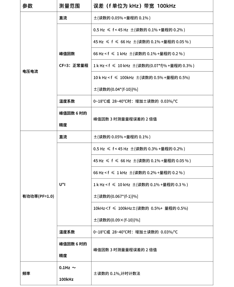 威格新品-多通道，多功能、高精度功率分析儀VG3000系列 廠家直銷 質(zhì)量保障插圖26
