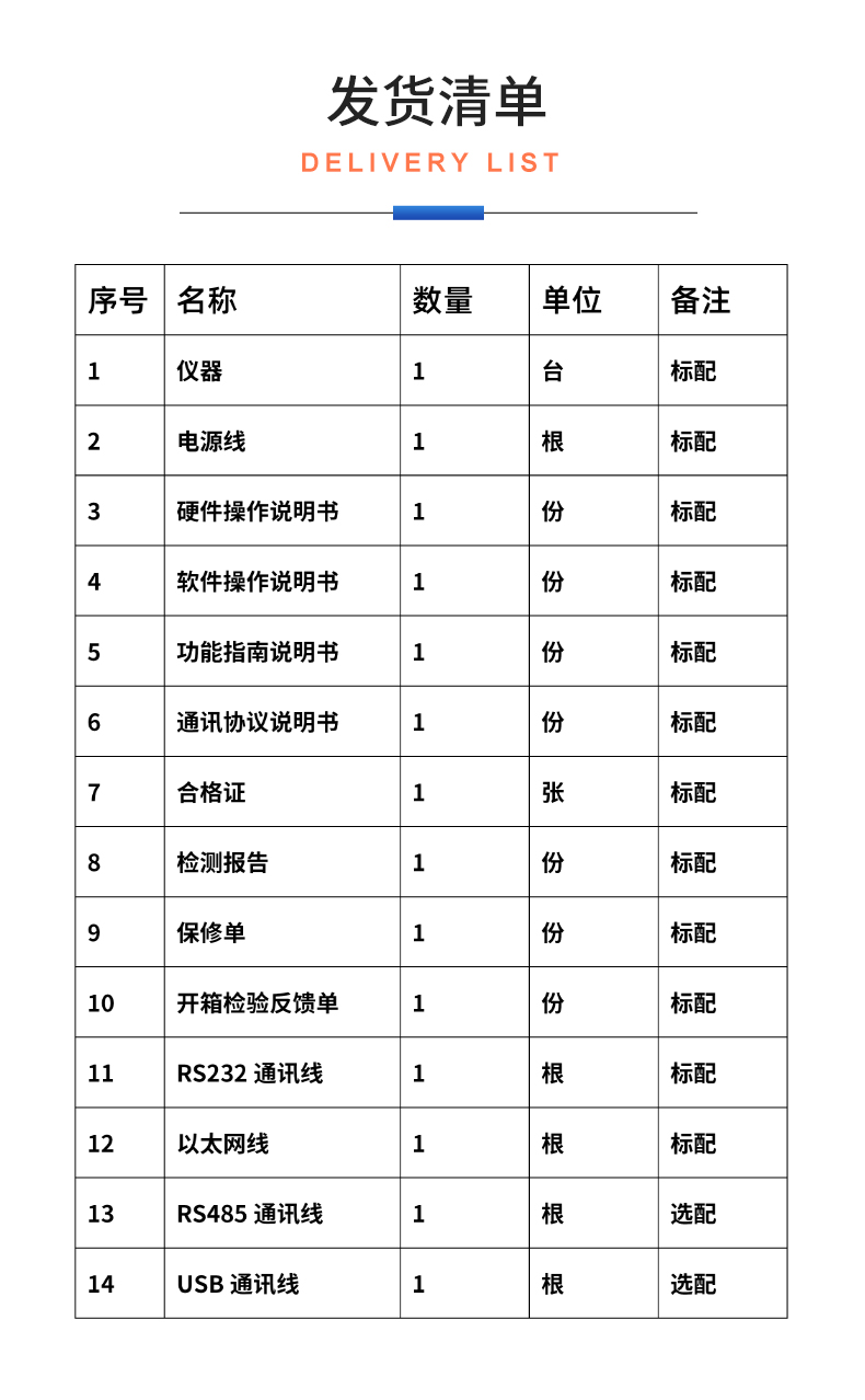 威格新品-多通道，多功能、高精度功率分析儀VG3000系列 廠家直銷 質(zhì)量保障插圖32
