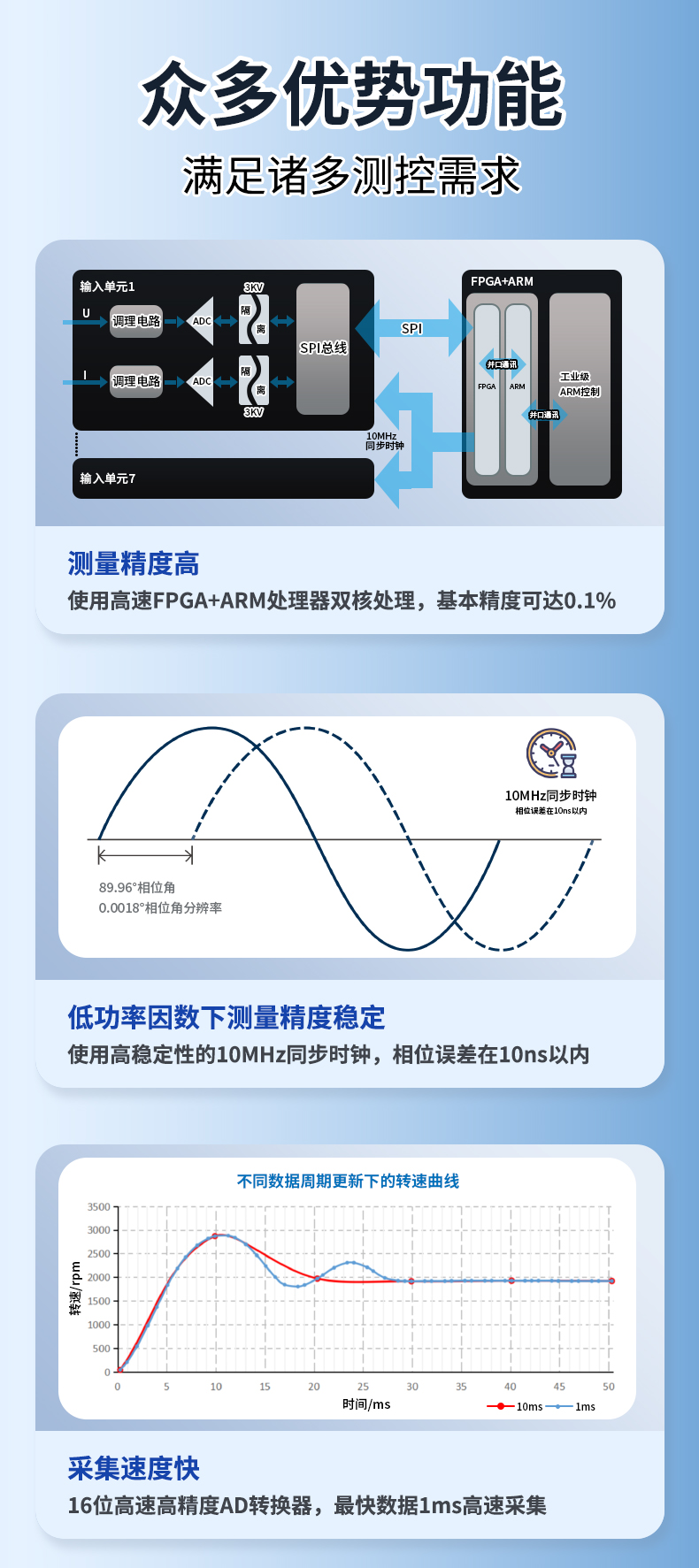 威格新品-多通道，多功能、高精度功率分析儀VG3000系列 廠家直銷 質(zhì)量保障插圖3