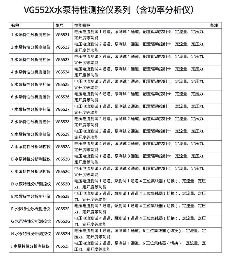 威格新品-VG5500系列水泵特性測(cè)控儀 廠家直銷 質(zhì)量保障插圖30